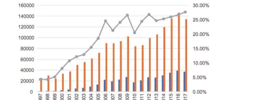 中国AI人才开始量产！26所大学抢设人工智能专业，首批AI本科来了