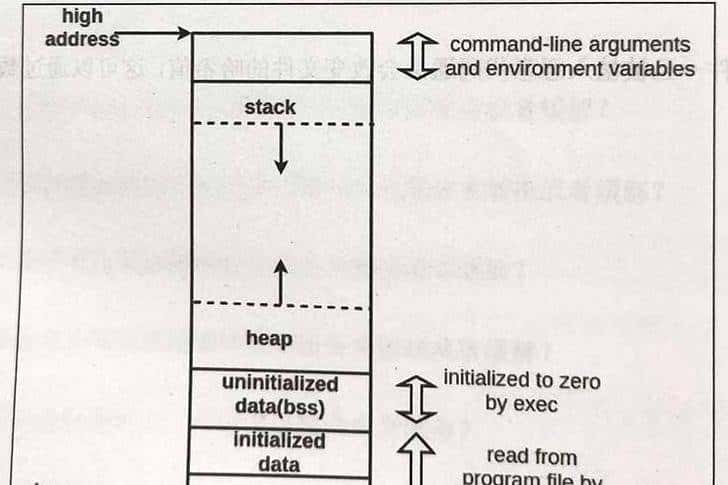 2020年下半年计算机软考信息安全工程师试题解析