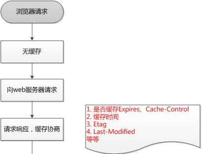 太厉害了，终于有人能把HTTP 协议讲的明清楚白了