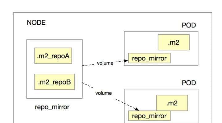 java应用提速(速度与激情)