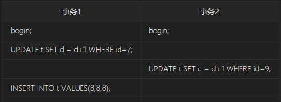 面试命中率90%！面试官：你知道MySQL锁吗？5分钟我让他刮目相看