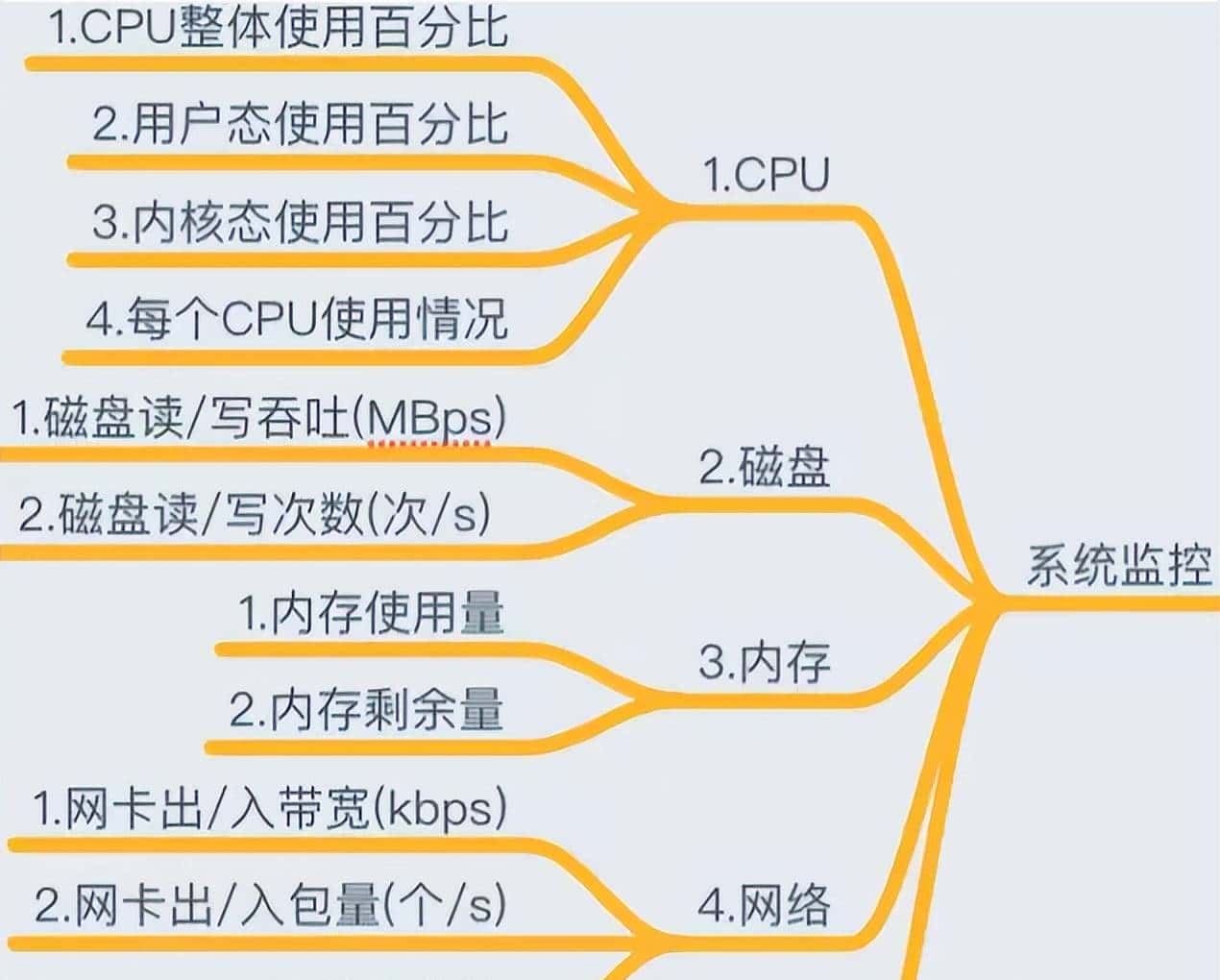 运维的监控知识详解