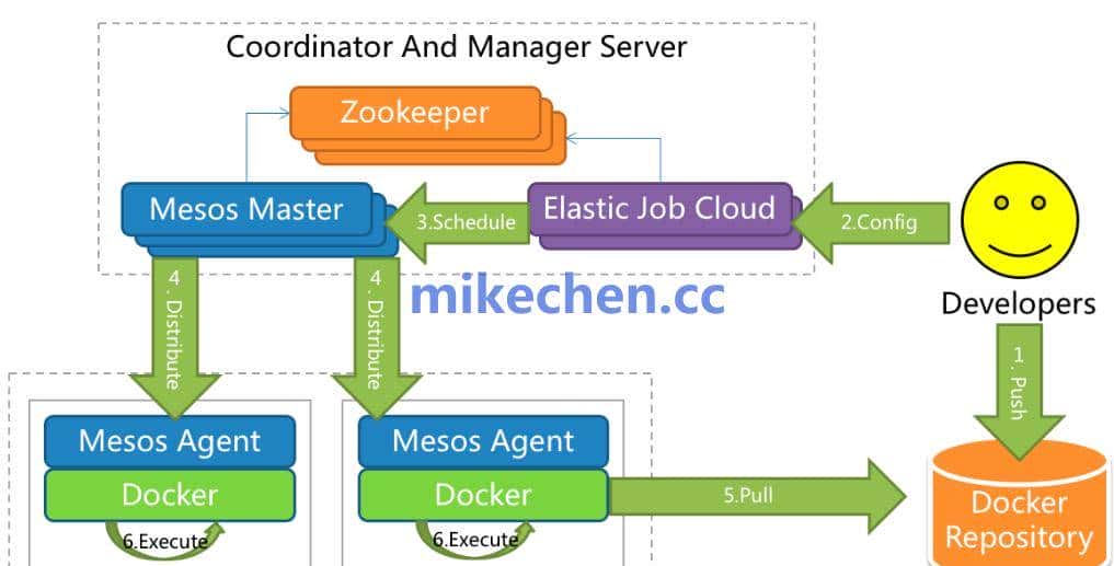 分布式定时任务最全详解(图文全面总结)