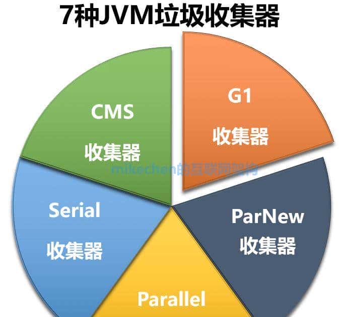 史上最全JVM虚拟机详解(万字图文)