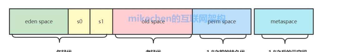 史上最全JVM虚拟机详解(万字图文)