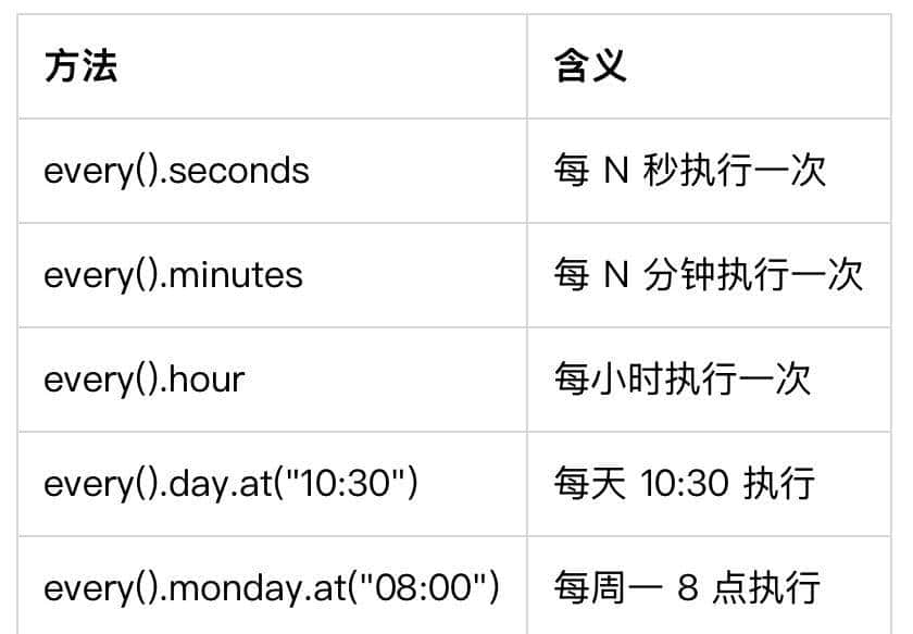 Python 定时任务：schedule 自动执行脚本太方便！