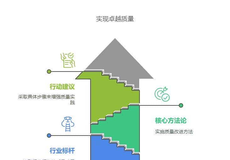 四类常用的质量工具