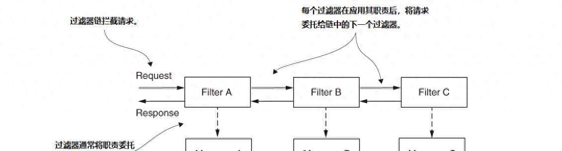 Spring Security 实现过滤器(1)