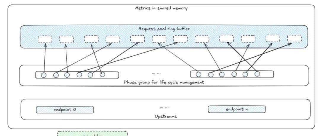 华为放出「准万亿级MoE推理」大招，两大杀手级优化技术直接开源