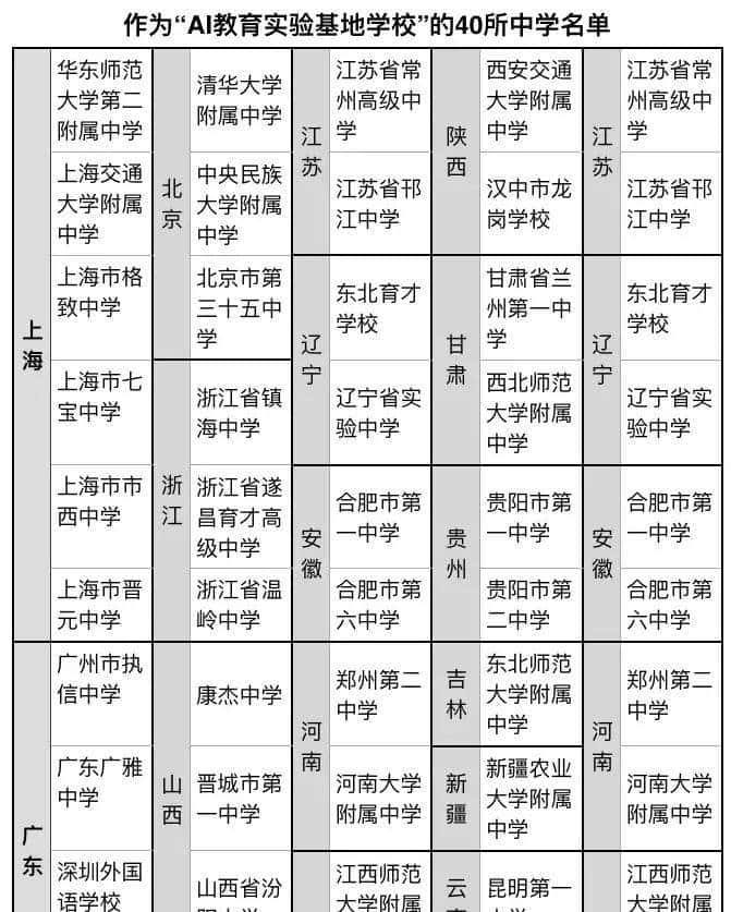 中国AI人才开始量产！26所大学抢设人工智能专业，首批AI本科来了