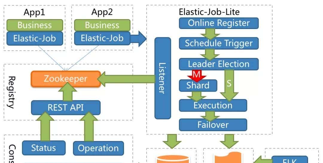 再见 Spring Task，这个定时任务框架真香