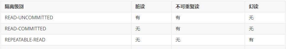 MySQL系列-第14篇：事务详解 - 宋马