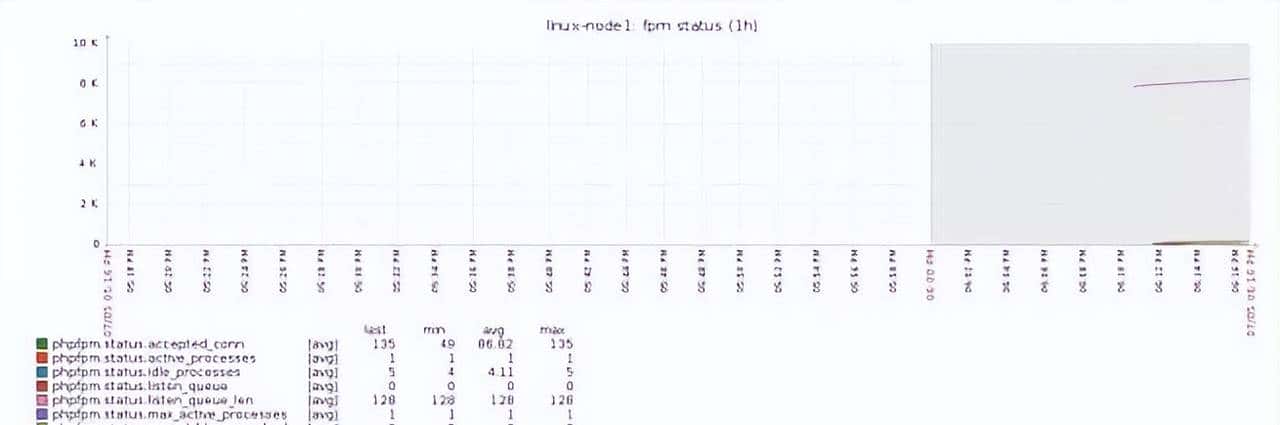 运维的监控知识详解
