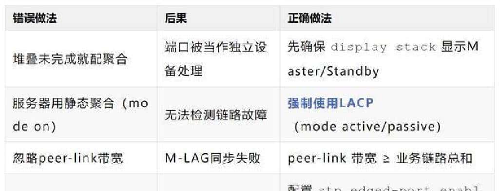 交换机堆叠后链路聚合失败？多半是你忽视了这一点