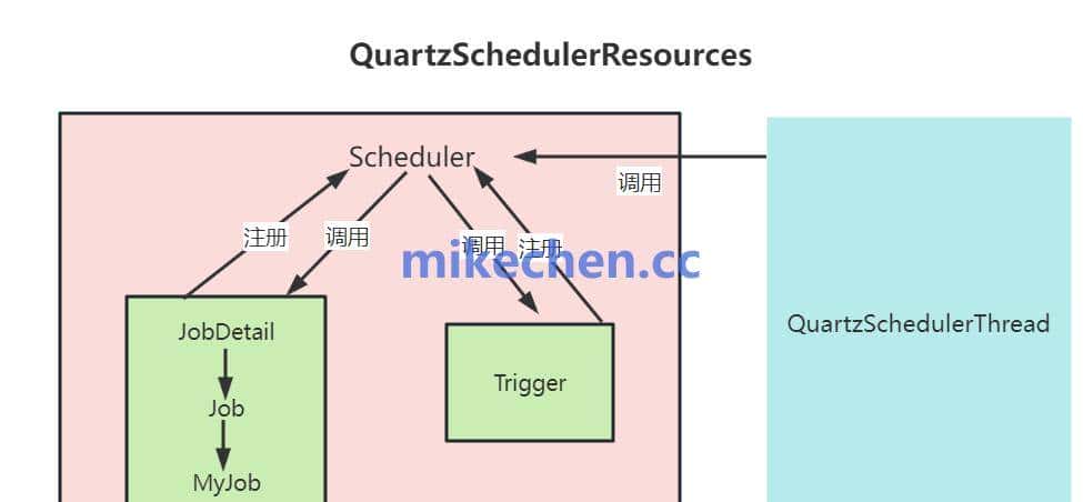 分布式定时任务最全详解(图文全面总结)