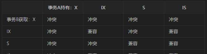 面试命中率90%！面试官：你知道MySQL锁吗？5分钟我让他刮目相看