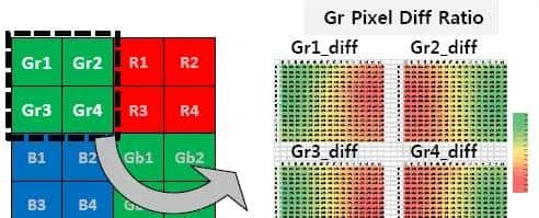 Remosaic 技术相关内容