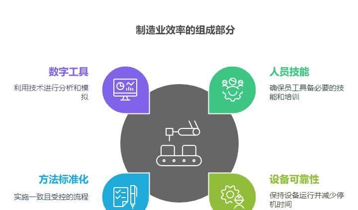 四类常用的质量工具