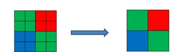 Remosaic 技术相关内容