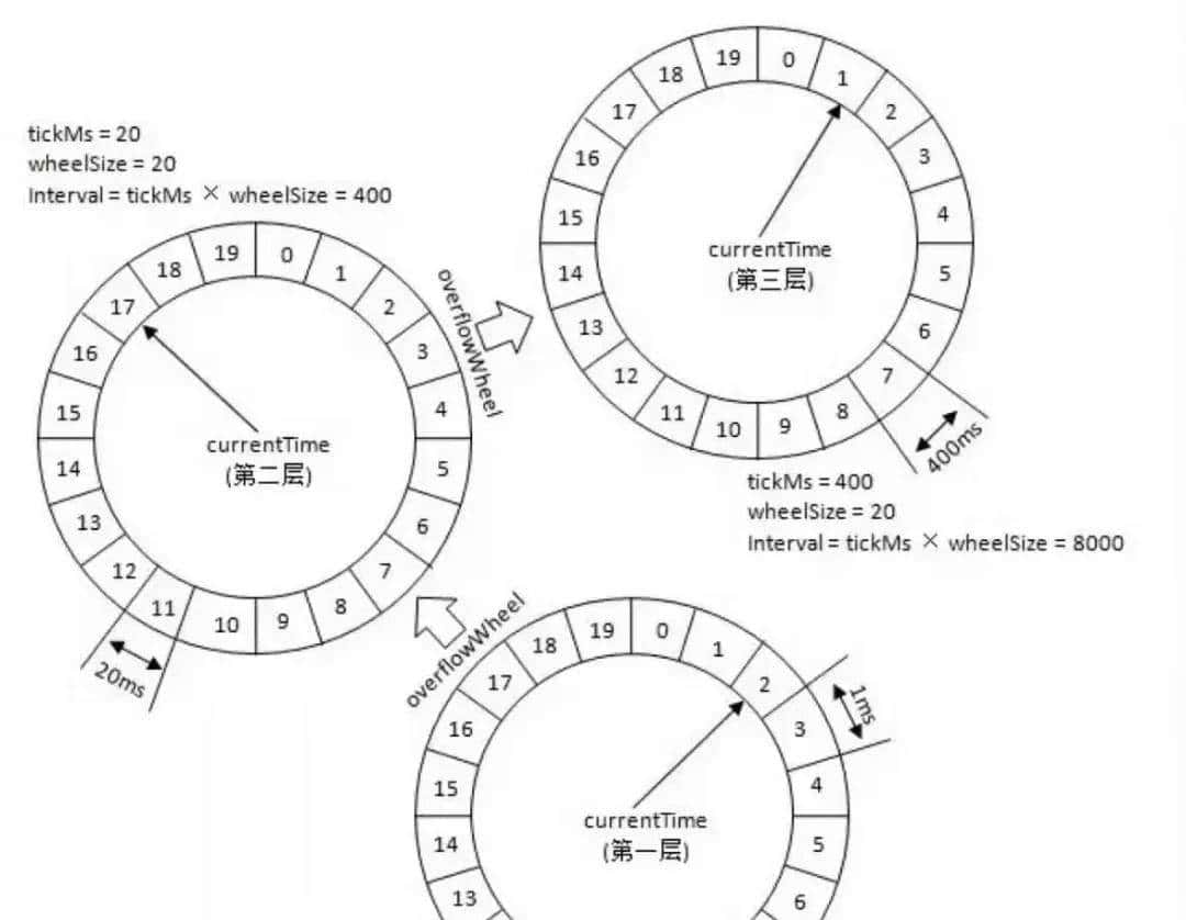 再见 Spring Task，这个定时任务框架真香
