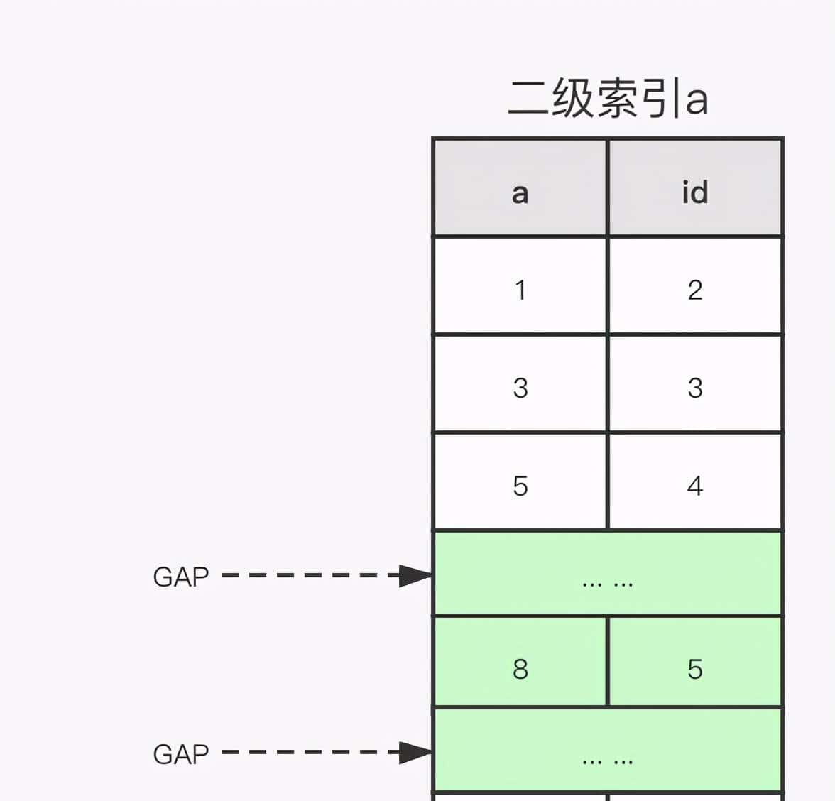 面试命中率90%！面试官：你知道MySQL锁吗？5分钟我让他刮目相看