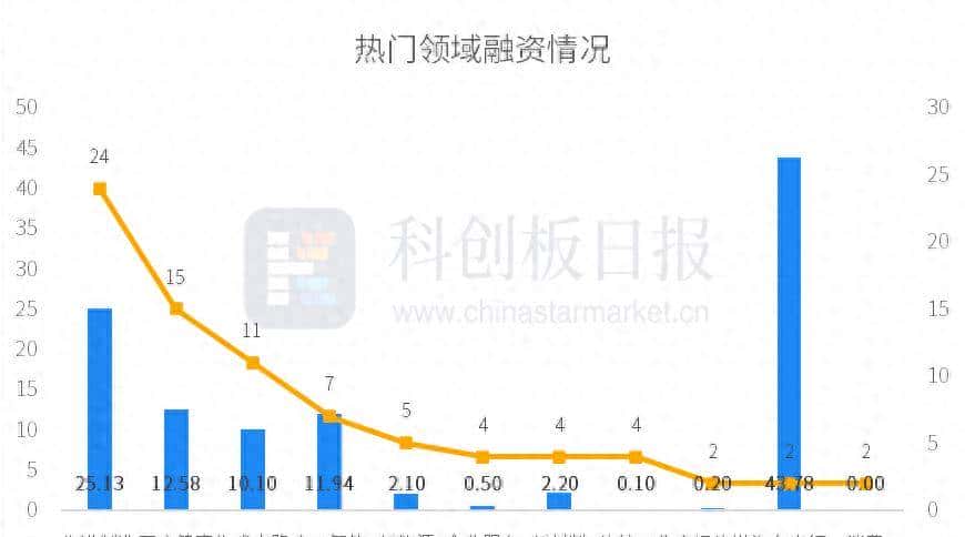财联社创投通：一级市场本周85起融资环比减少5.56%，新石器完成超6亿美元D轮融资 - 宋马