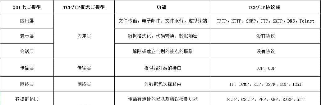 太厉害了，终于有人能把HTTP 协议讲的明清楚白了