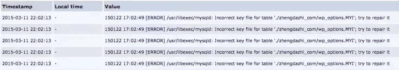 运维的监控知识详解
