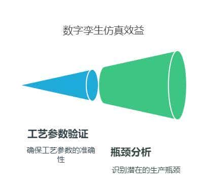 四类常用的质量工具