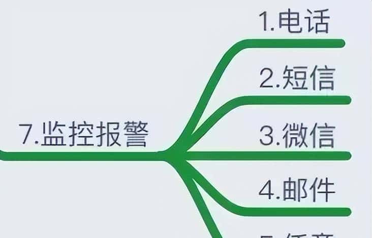 运维的监控知识详解