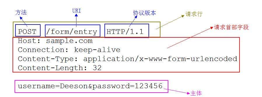 太厉害了，终于有人能把HTTP 协议讲的明清楚白了