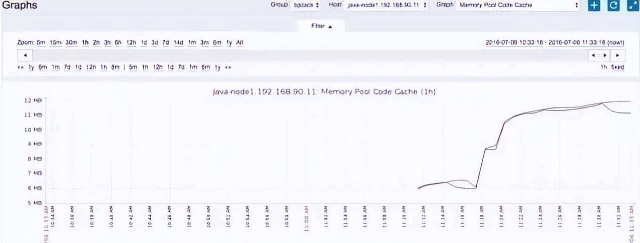 运维的监控知识详解