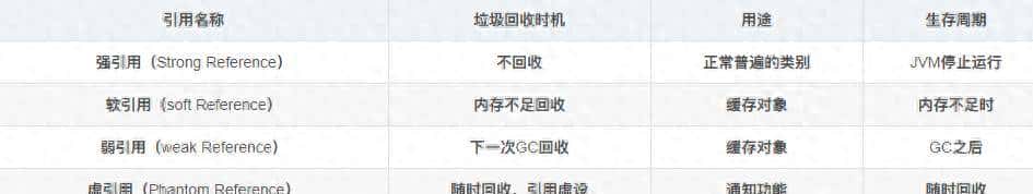 Caffeine学习笔记