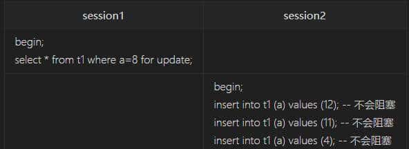 面试命中率90%！面试官：你知道MySQL锁吗？5分钟我让他刮目相看