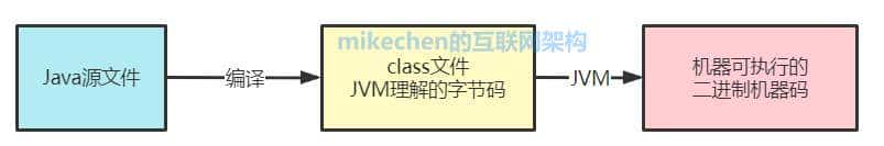 史上最全JVM虚拟机详解(万字图文)