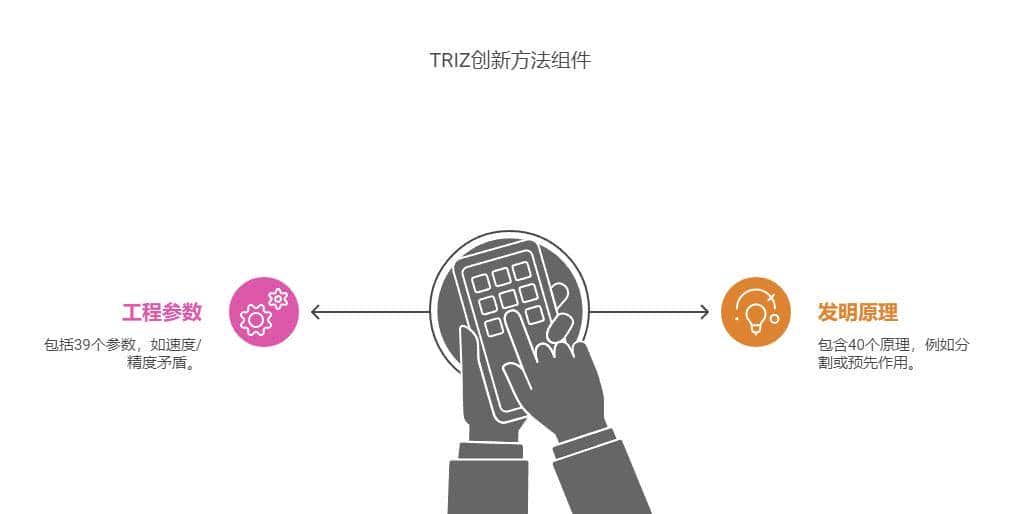 四类常用的质量工具