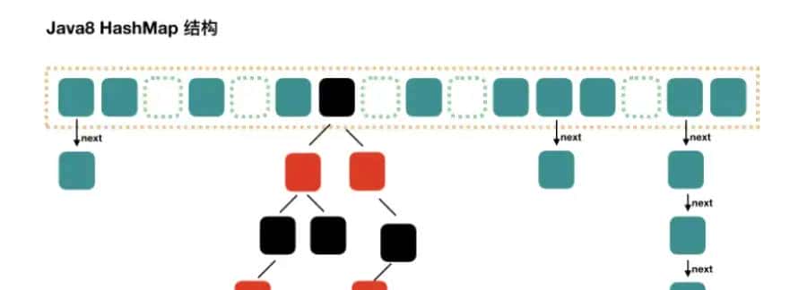 Java 容器 --- 并发一致性问题(ConcurrentHashMap/CopyOnWriteList总结)