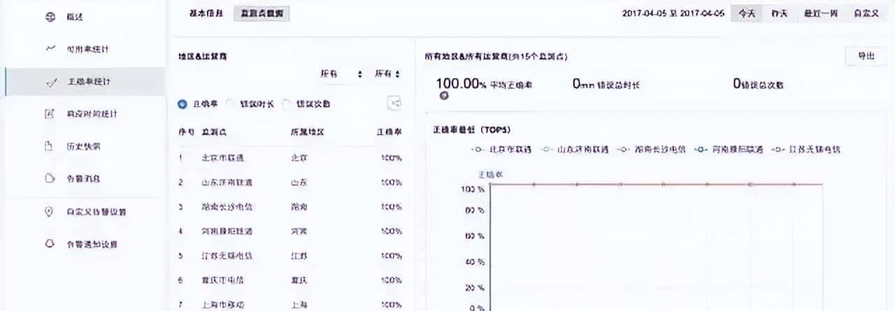 运维的监控知识详解