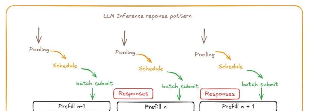 华为放出「准万亿级MoE推理」大招，两大杀手级优化技术直接开源