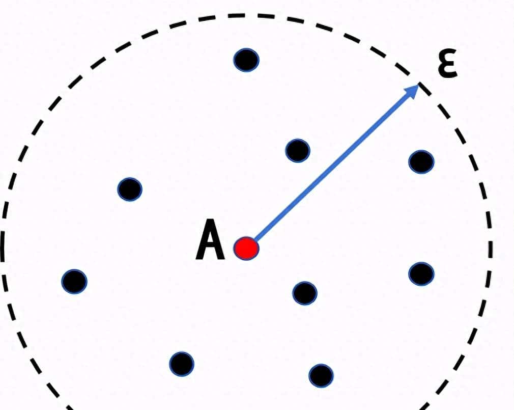 DBSCAN聚类算法的理解与应用
