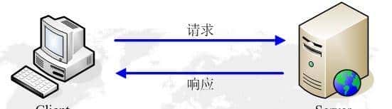 太厉害了，终于有人能把HTTP 协议讲的明清楚白了