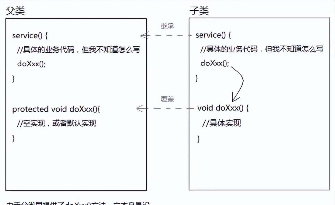 为什么要有 Servlet ，什么是 Servlet 容器，什么是 Web 容器？