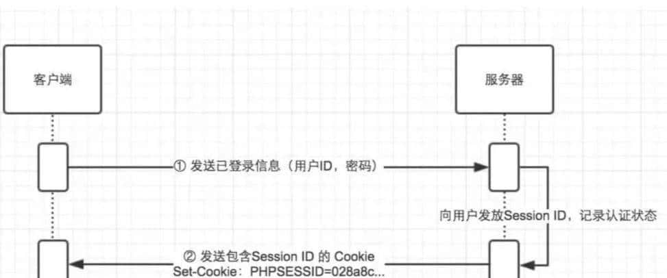 全网最全，高频网络基础面试题目，你get到了吗？