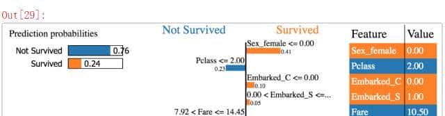 XGBoost你真的懂吗？我不信.....