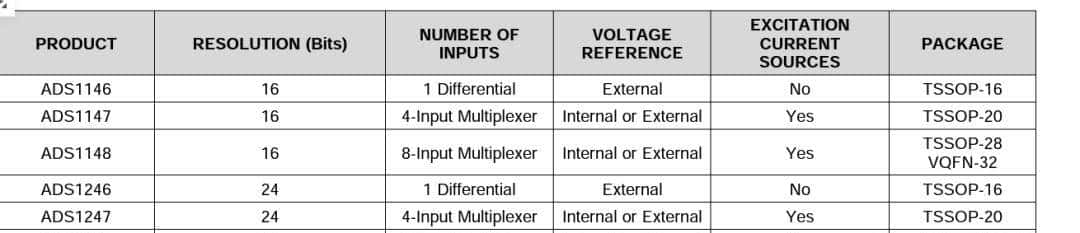这颗跌不下来的TI芯片，突然火了 - 宋马
