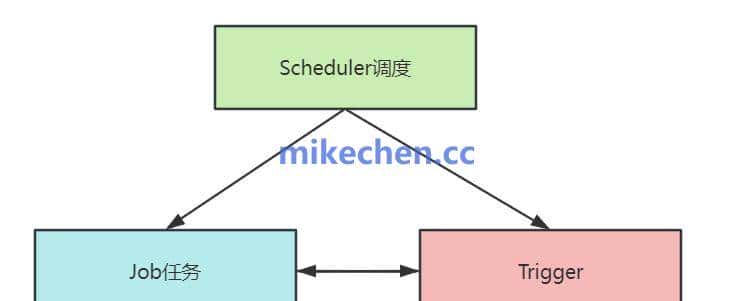 分布式定时任务最全详解(图文全面总结)