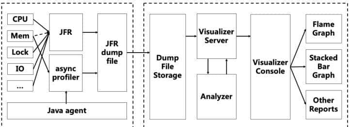 java应用提速(速度与激情)