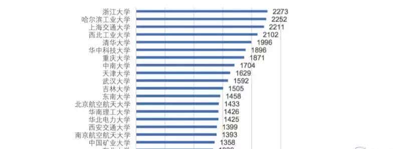 中国AI人才开始量产！26所大学抢设人工智能专业，首批AI本科来了