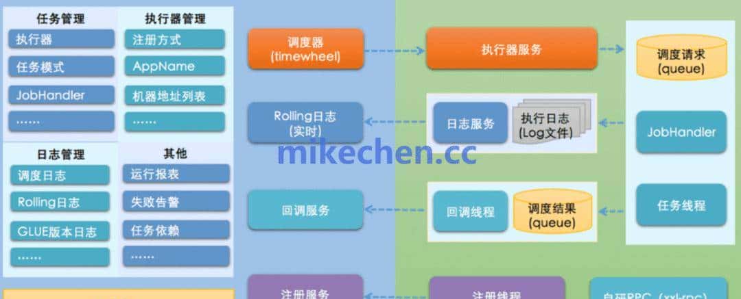 分布式定时任务最全详解(图文全面总结)