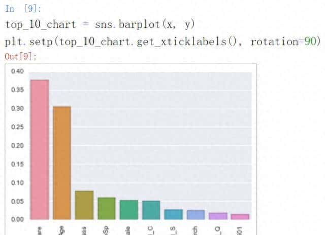 XGBoost你真的懂吗？我不信…..